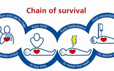 What to do if I’ve missed my CPR training this year